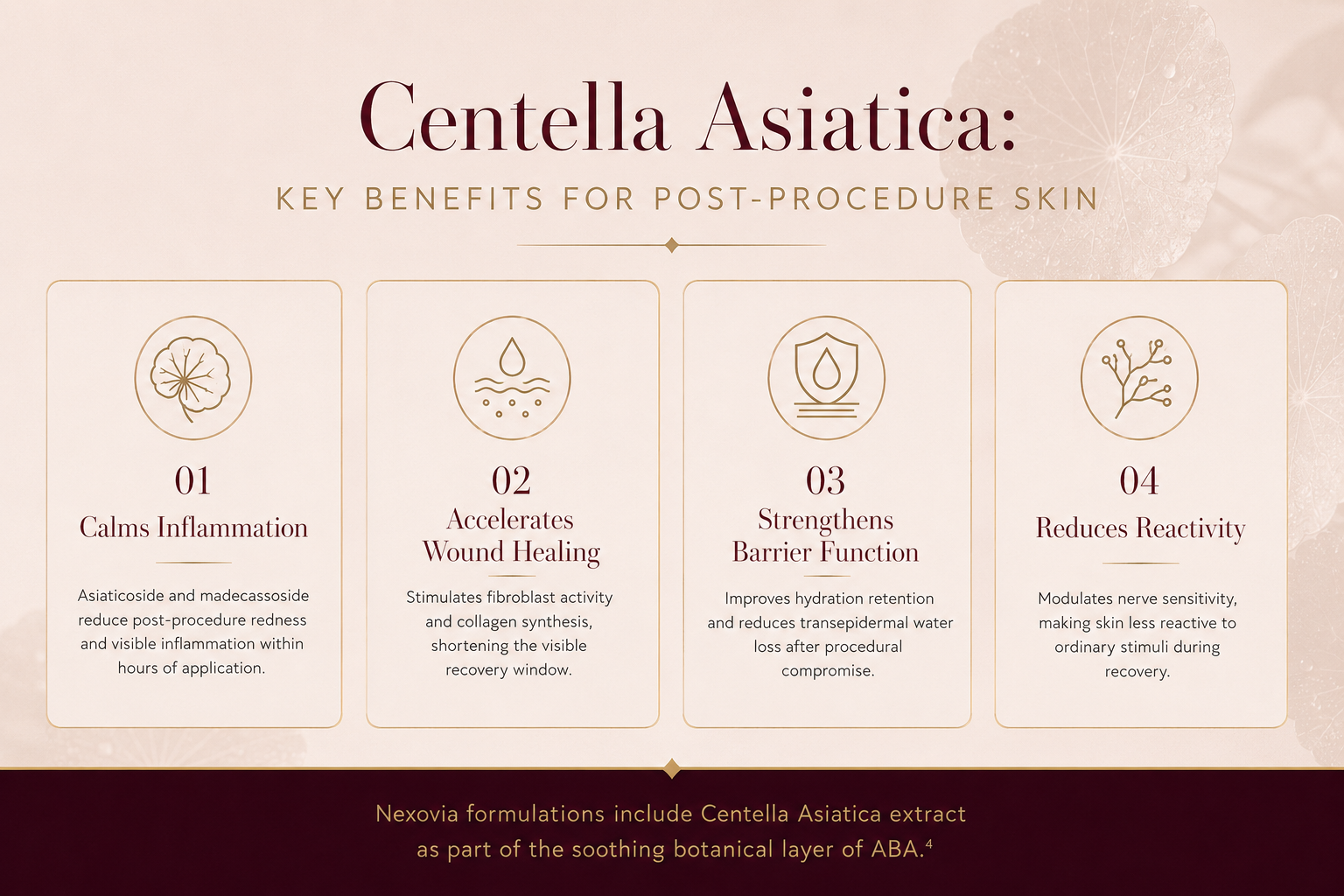 Article 15 - centella-asiatica-for-post-procedure-skin-what-the-research-says_2.png