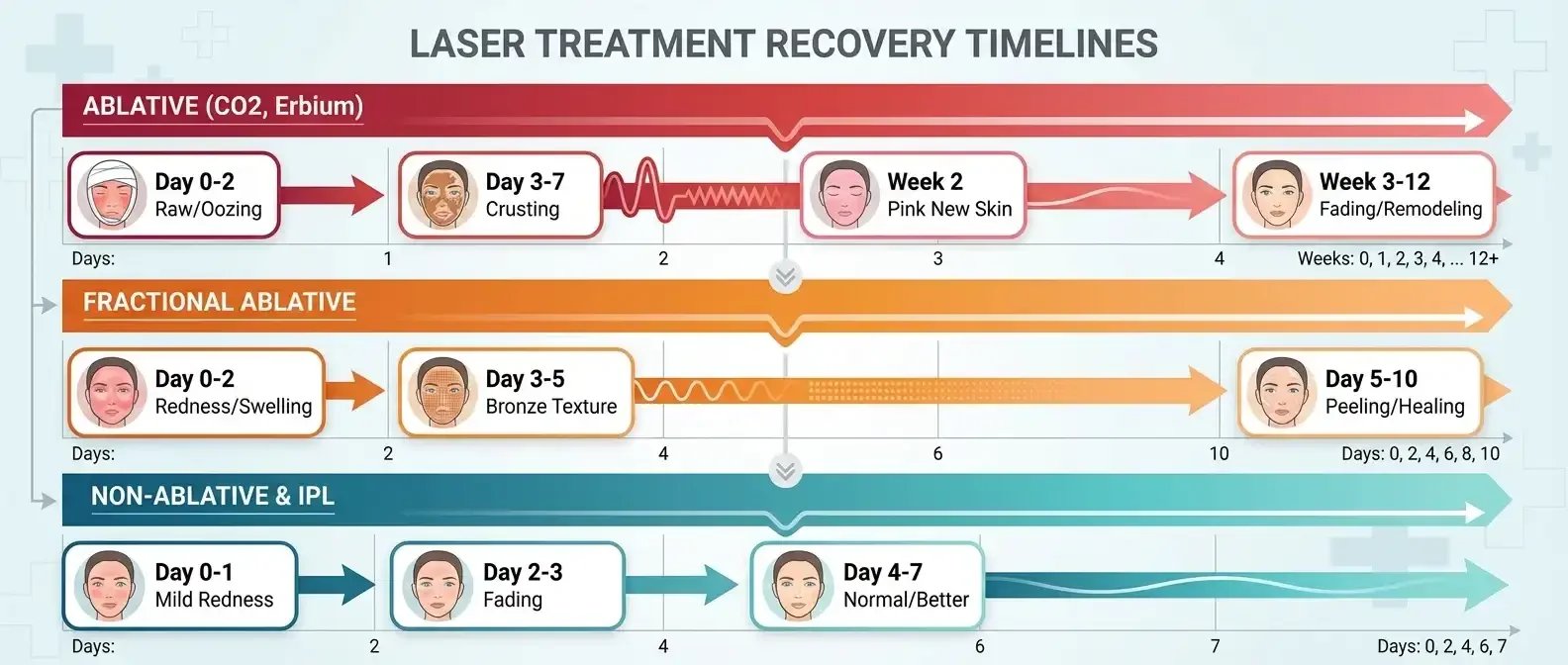 Laser Treatment Aftercare: From Recovery to Results